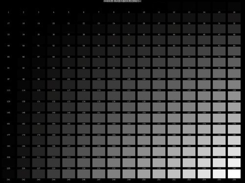 易游电竞显示知识锦集：LED显示屏的灰度及灰度等级详解
